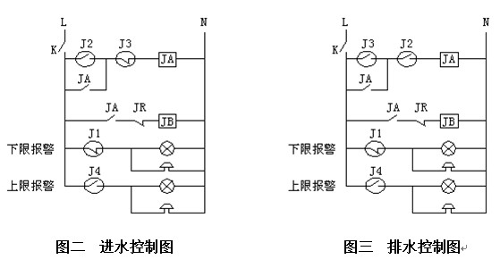 UQX懸掛式浮球液位開關(guān) UQX懸掛式浮球液位開關(guān)